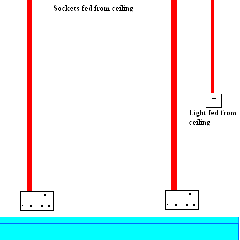 permitted wiring zones | Electrics